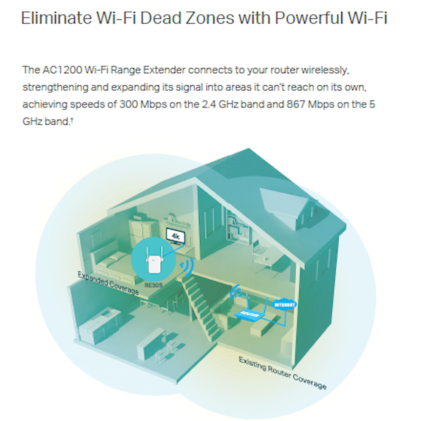 TP-Link RE305 AC1200 Wi-Fi Range Extender