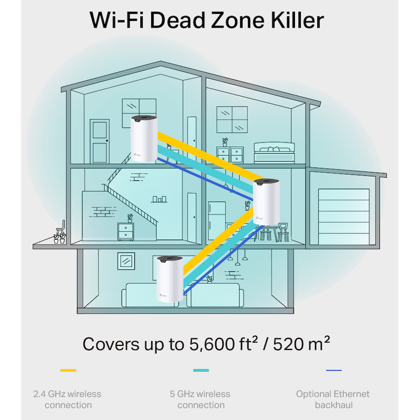 TP-Link Deco S7 (2-Pack) AC1900 Whole Home Mesh Wi-Fi System