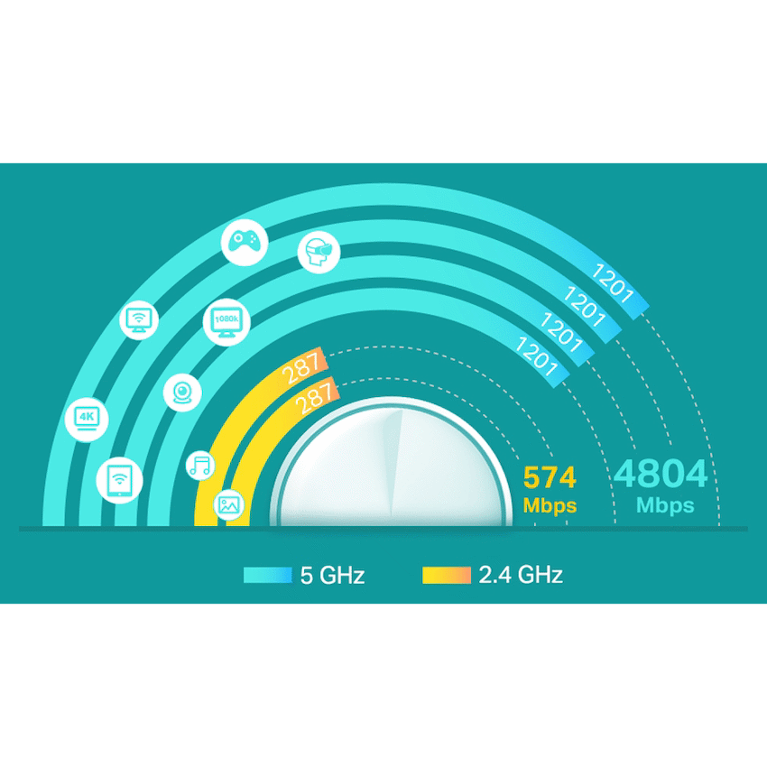 TP-Link Deco X60 (3-Pack) AX5400 Whole-Home Mesh Wi-Fi 6 System (Tri-Band)