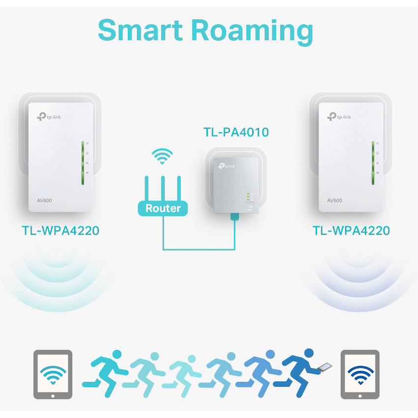 TP-Link TL-WPA4220 KIT AV600 Powerline Wi-Fi Kit