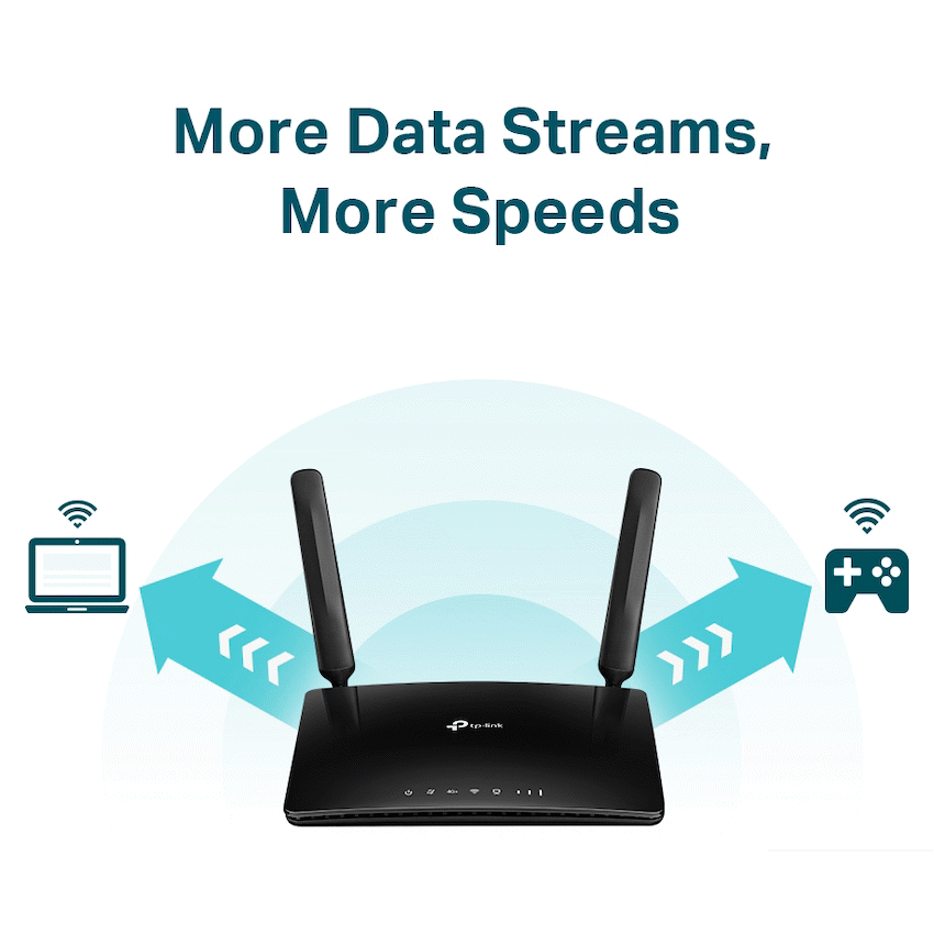 TP-Link Archer MR600 AC1200 4G LTE Cat6 Gigabit Router