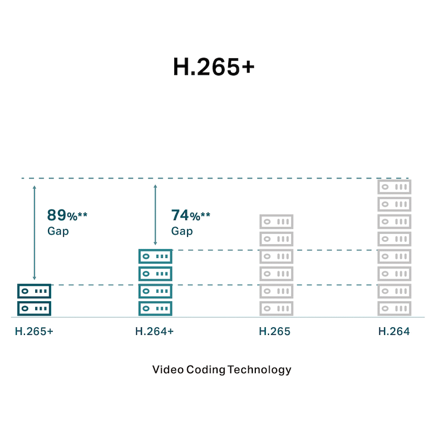 TP-Link Vigi C330 3MP 6mm Outdoor Full-Color Bullet Network Camera