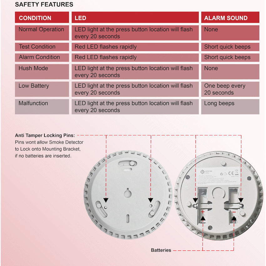 Smart Wi-Fi Smoke Detector Alarm Twin Pack