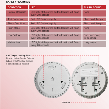 Smart Wi-Fi Smoke Detector Alarm Twin Pack