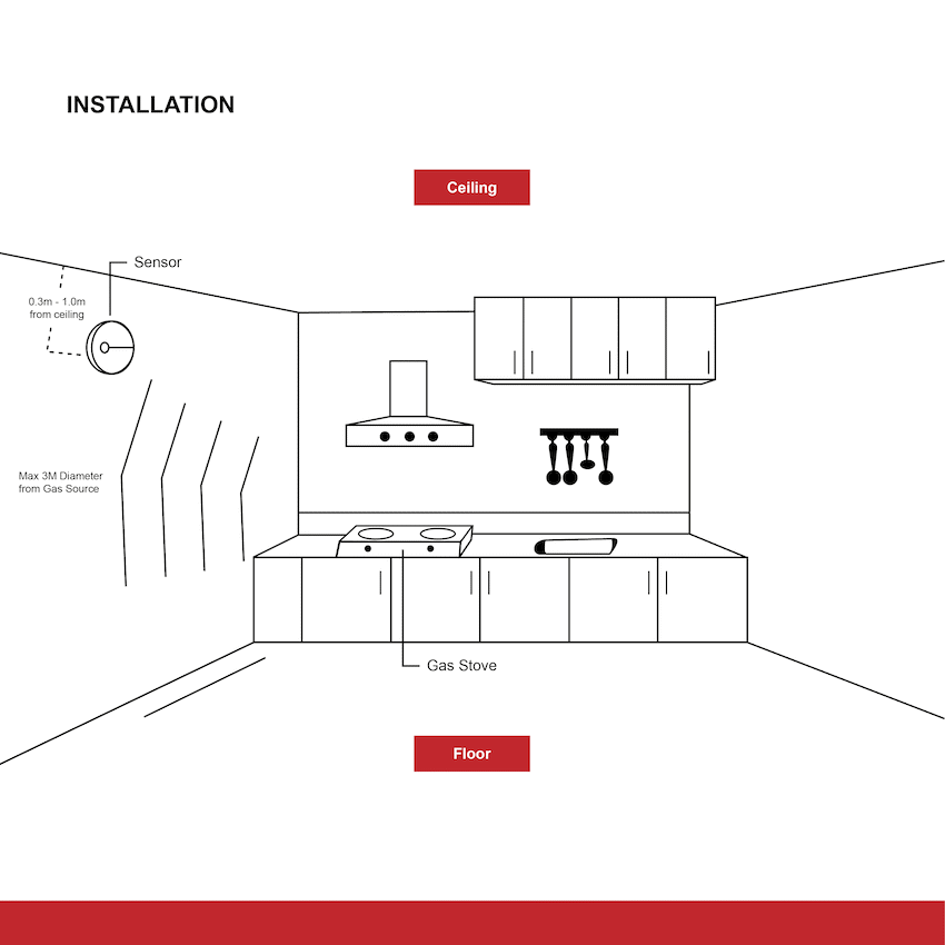 Smart Wi-Fi Smoke Detector Alarm Twin Pack