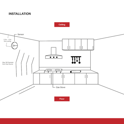 Smart Wi-Fi Smoke Detector Alarm Twin Pack