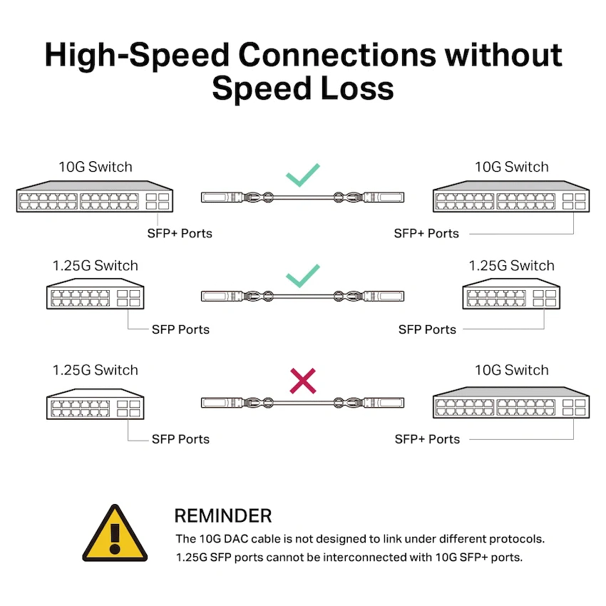 TP-Link SM5220-3M 3m 10G SFP+ Direct Attach Cable