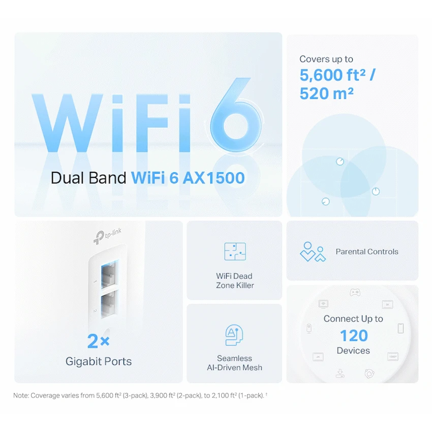TP-Link Deco X10 (1-Pack) AX1500 Whole Home Mesh Wi-Fi 6 System (Tri-Band)