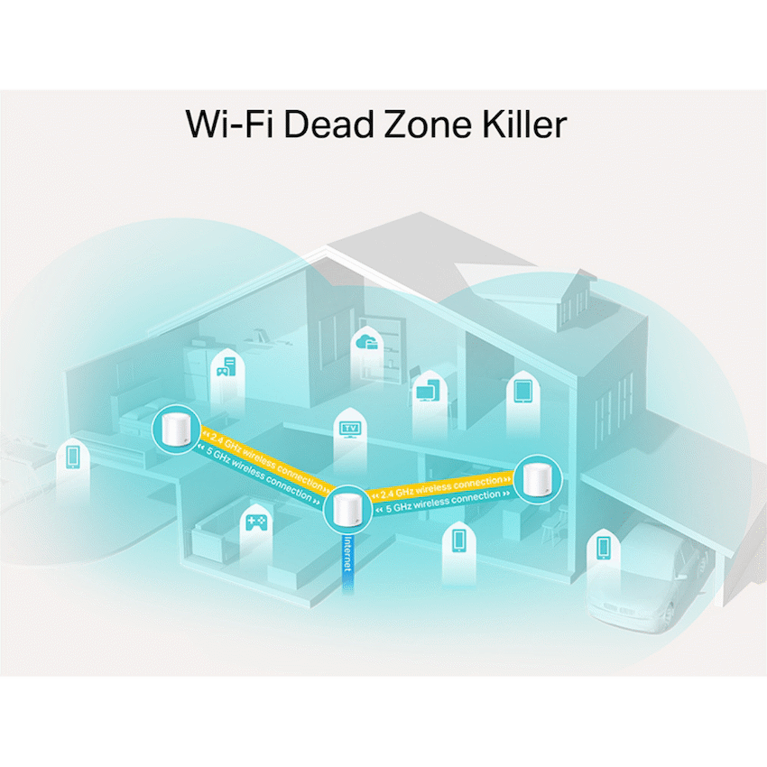 TP-Link Deco X20 (3-Pack) AX1800 Whole-Home Mesh Wi-Fi 6 System