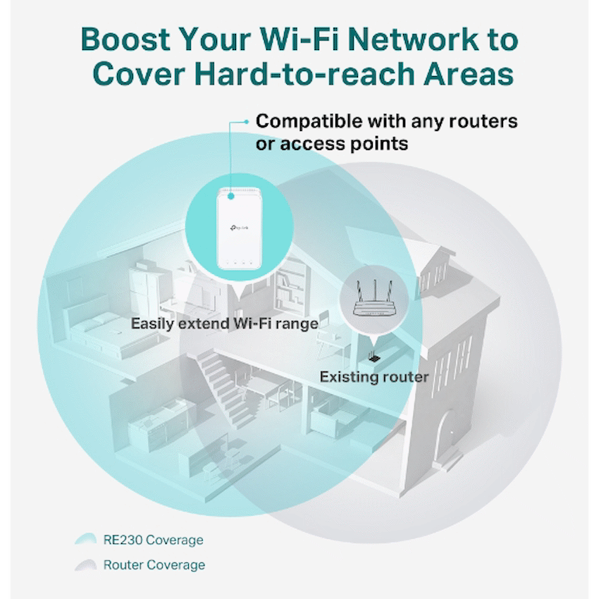 TP-Link RE230 AC750 Wi-Fi Range Extender