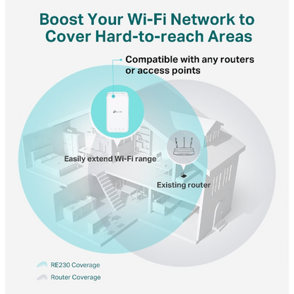 TP-Link RE230 AC750 Wi-Fi Range Extender