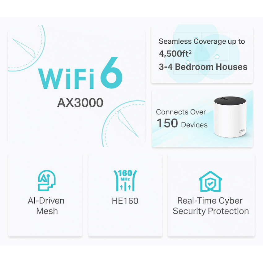 TP-Link Deco X55 (1-Pack) AX3000 Whole Home Mesh Wi-Fi 6 System