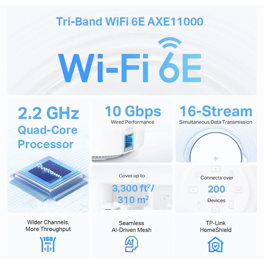 TP-Link Deco XE200 (2-Pack) AXE11000 Whole Home Mesh Wi-Fi 6E System (Tri-Band)