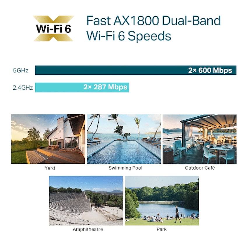 TP-Link EAP610 AX1800 Indoor/Outdoor Wi-Fi 6 Access Point