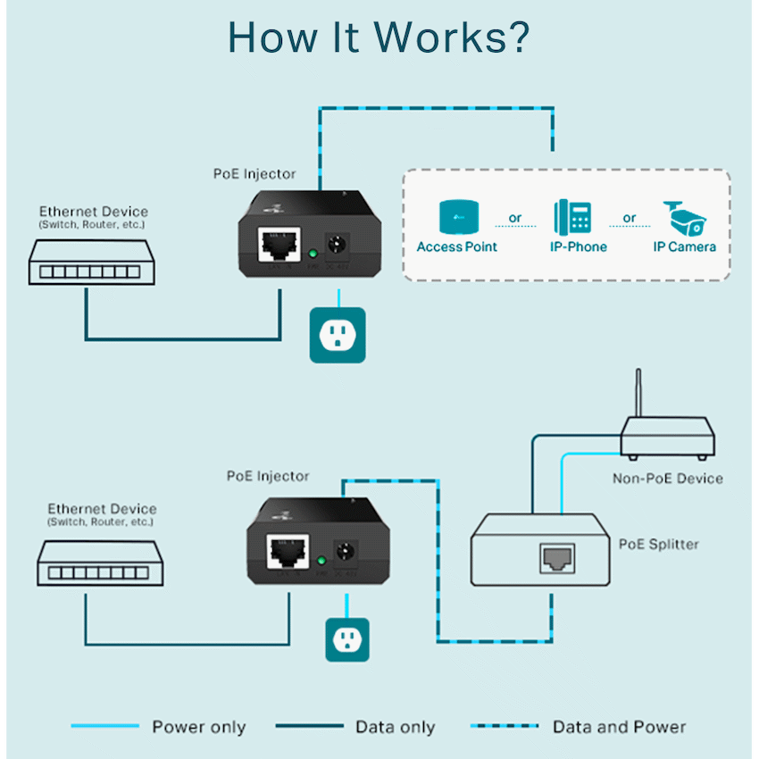 TP-Link TL-POE150S PoE Injector