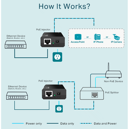 TP-Link TL-POE150S PoE Injector