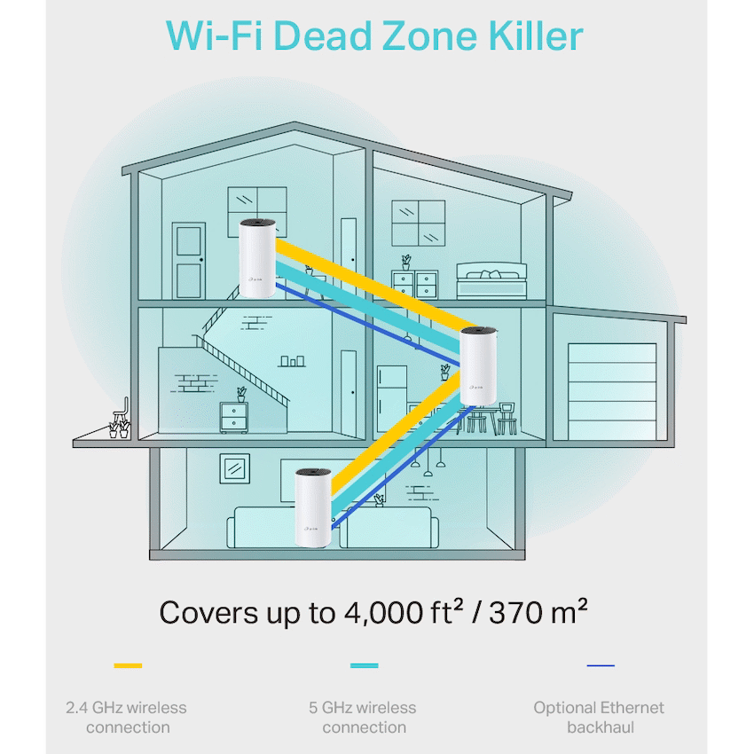 TP-Link Deco M4 (3-Pack) AC1200 Whole-Home Mesh Wi-Fi System