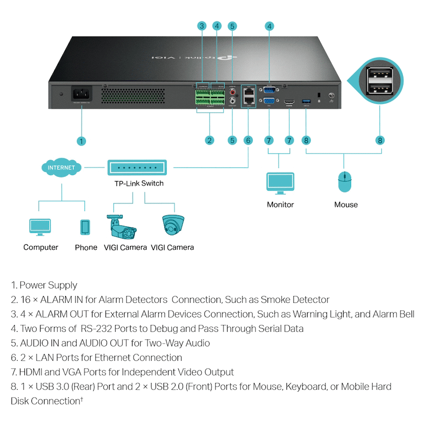 TP-Link Vigi NVR4032H 32-Channel Network Video Recorder