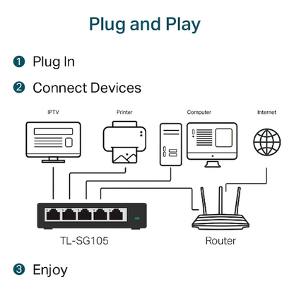 TP-Link TL-SG105 5-Port Gigabit Desktop Switch