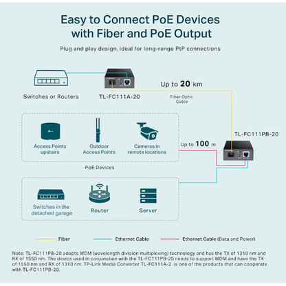 TP-Link TL-FC111PB-20 10/100Mbps WDM Media Converter with 1-Port PoE