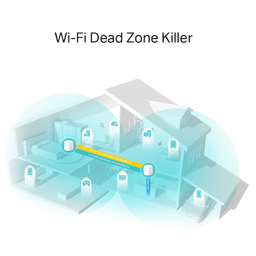TP-Link Deco X20 (2-Pack) AX1800 Whole-Home Mesh Wi-Fi 6 System (Tri-Band)