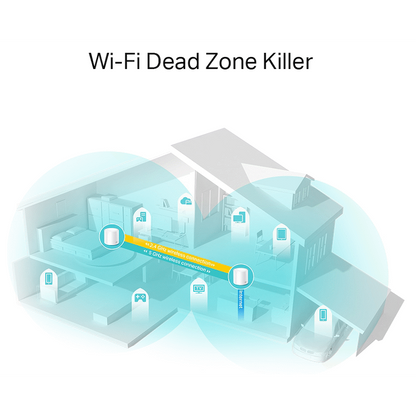 TP-Link Deco X20 (2-Pack) AX1800 Whole-Home Mesh Wi-Fi 6 System (Tri-Band)