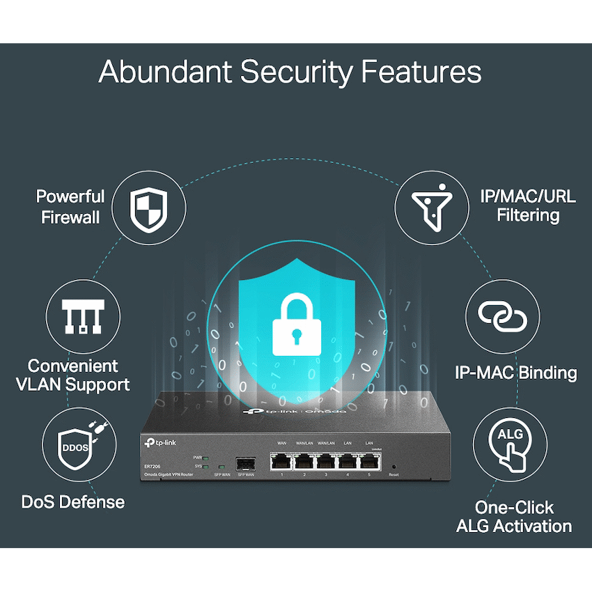TP-Link Omada ER7206 Gigabit VPN Router with PoE+ Ports and Controller Ability