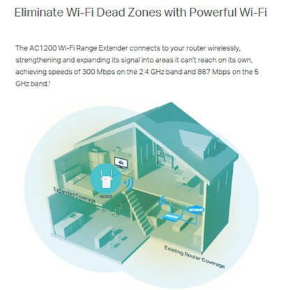 TP-Link RE305 AC1200 Wi-Fi Range Extender
