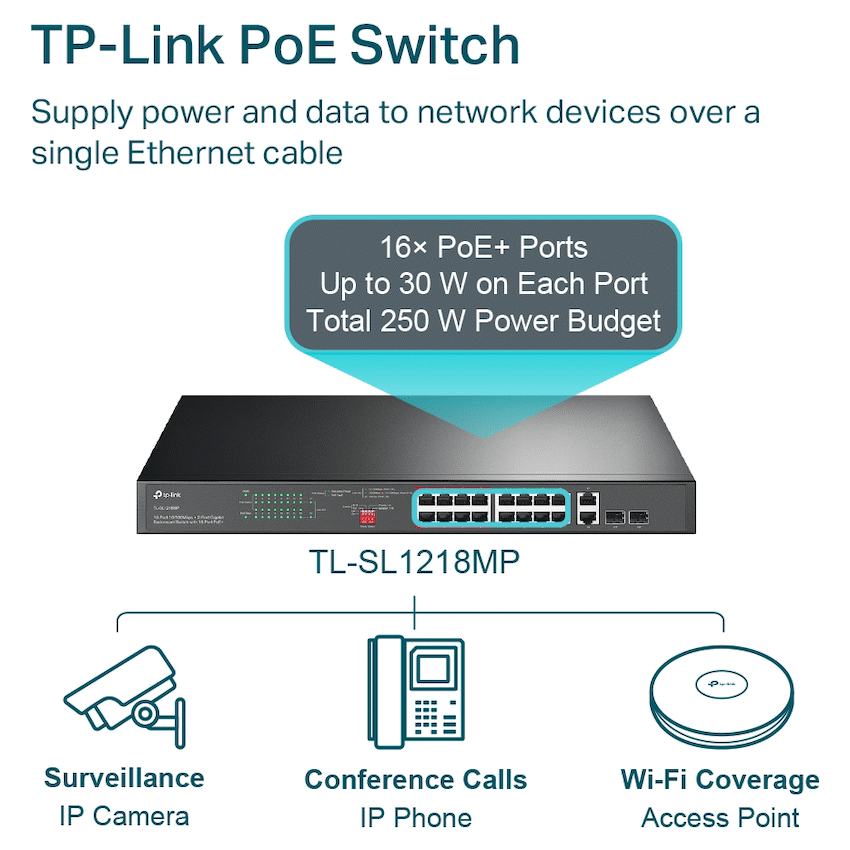TP-Link TL-SL1218MP 16-Port 10/100Mbps + 2-Port Gigabit Rackmount Switch with 16-Port PoE+
