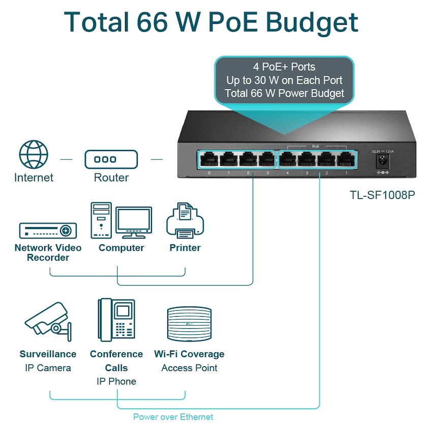 TP-Link TL-SF1008P 4-Port Switch with POE