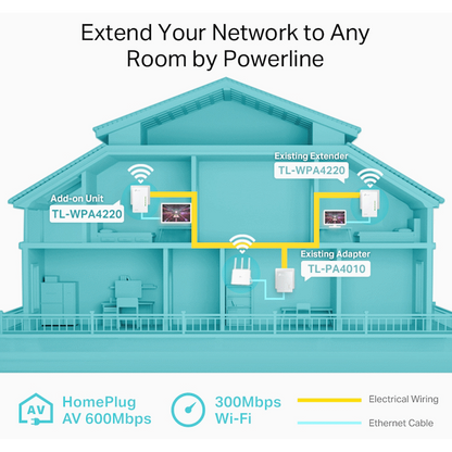 TP-Link TL-WPA4220 AV600 Powerline Wi-Fi Extender