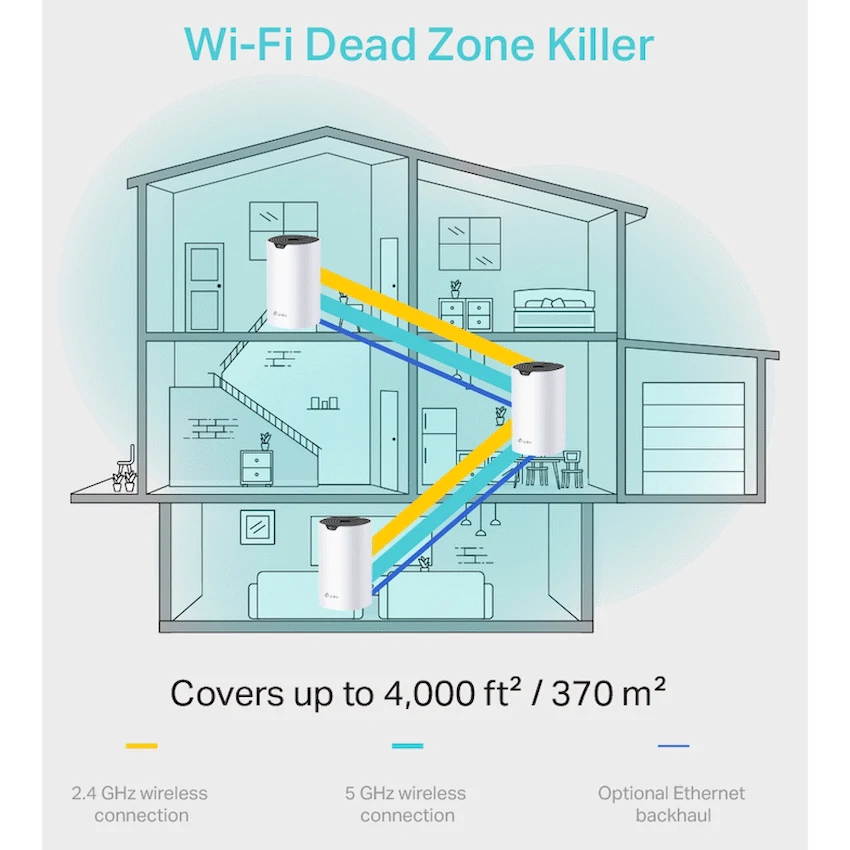 TP-Link Deco S4 (3-Pack) AC1200 Whole-Home Mesh Wi-Fi System