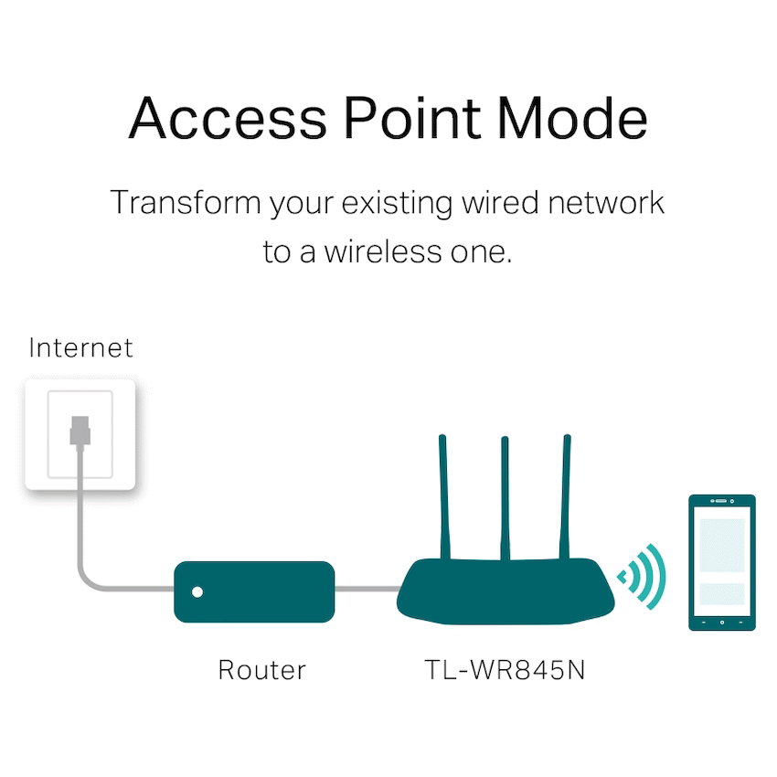 TP-Link TL-WR845N N300 Wi-Fi Router