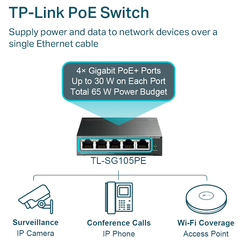 TP-Link TL-SG105PE 5-Port Gigabit Easy Smart Switch with 4-Port PoE+