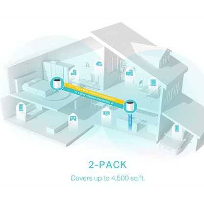TP-Link Deco X55 (1-Pack) AX3000 Whole Home Mesh Wi-Fi 6 System