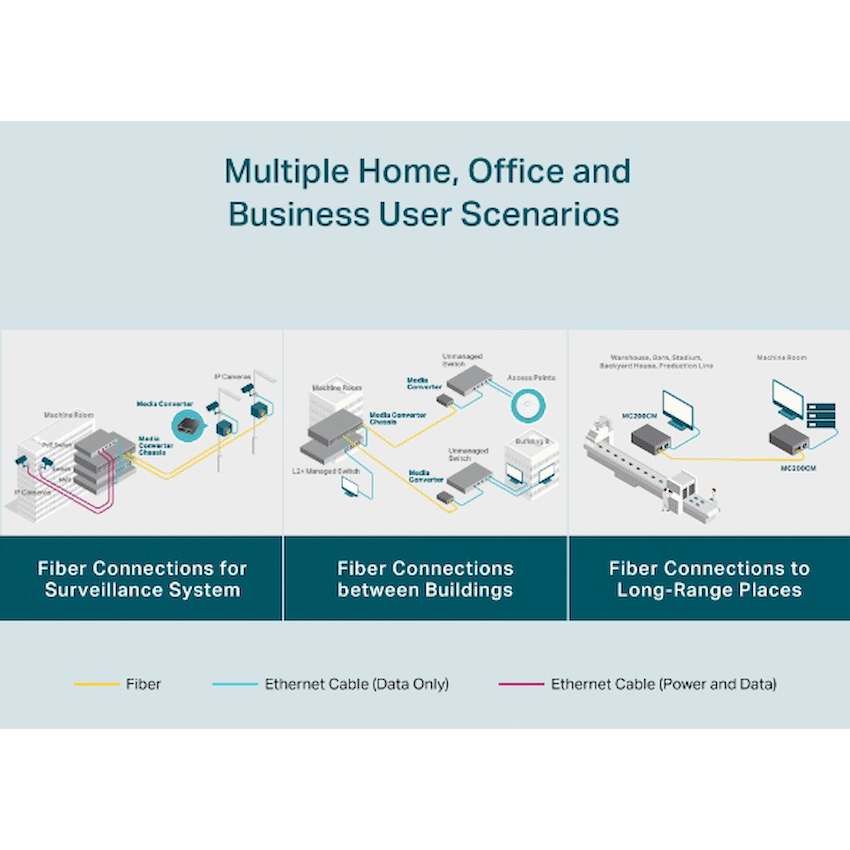 TP-Link Omada MC200CM Gigabit Multi-Mode Media Converter