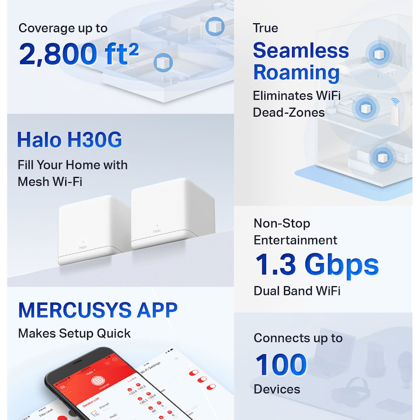TP-Link Mercusys Halo H30G (2-Pack) AC1300 Whole Home Mesh Wi-Fi System