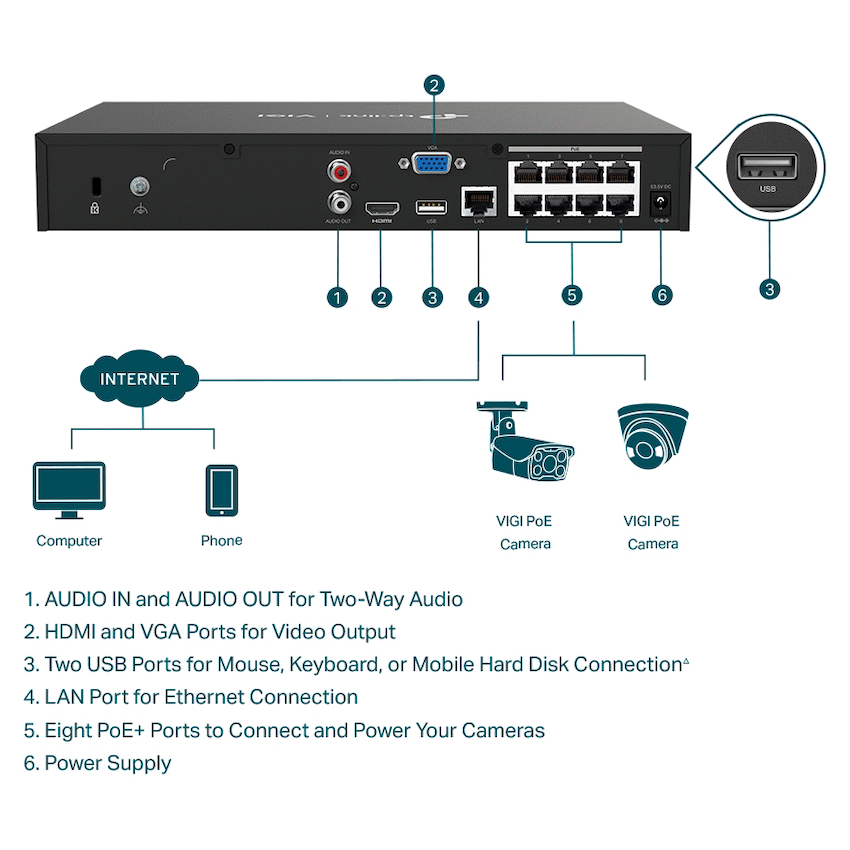 TP-Link Vigi NVR1008H-8P 8-Channel PoE+ Network Video Recorder