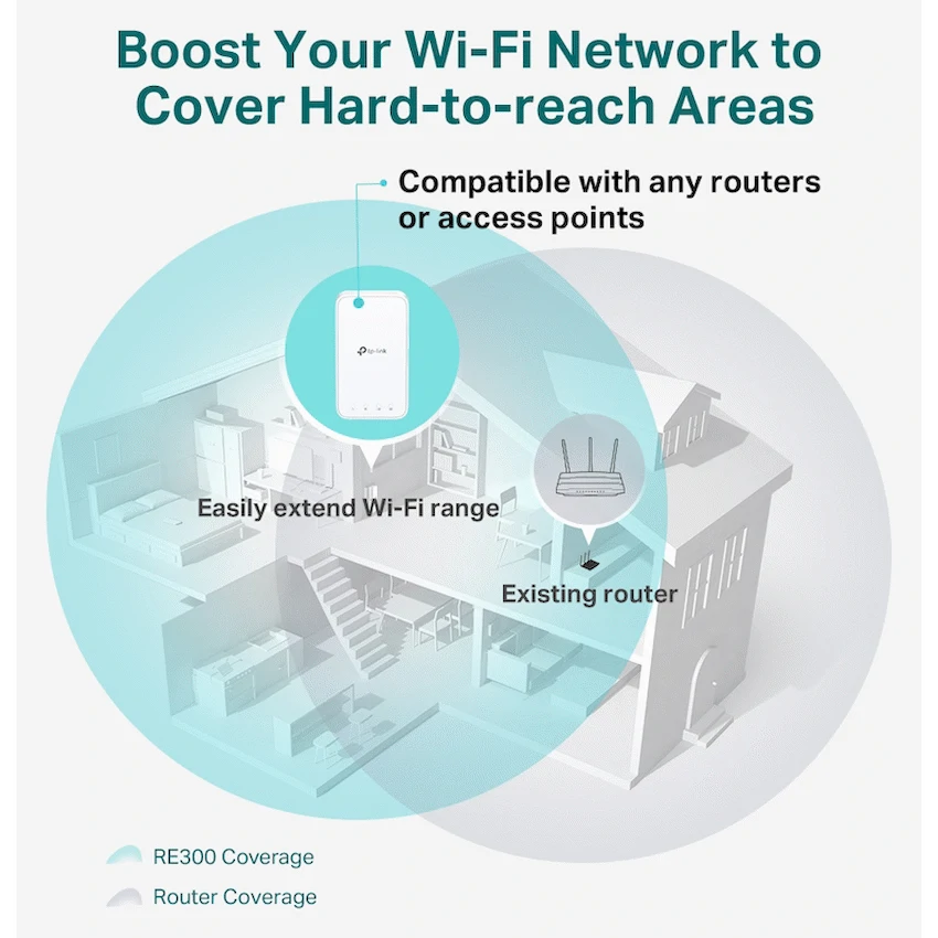 TP-Link RE300 AC1200 Wi-Fi Range Extender