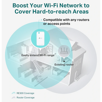 TP-Link RE300 AC1200 Wi-Fi Range Extender