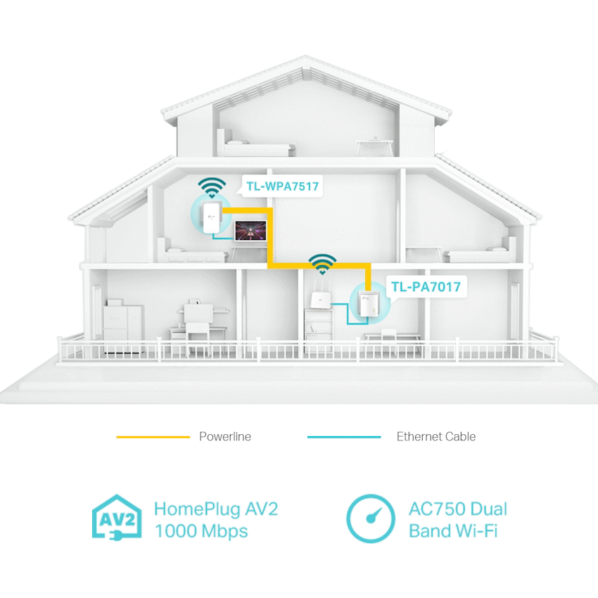 TP-Link TL-WPA7517 KIT AV1000 Powerline Wi-Fi Kit