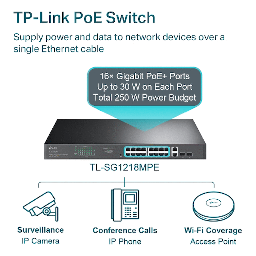 TP-Link TL-SG1218MPE 18-Port Gigabit Easy Smart Switch with 16-Port PoE+