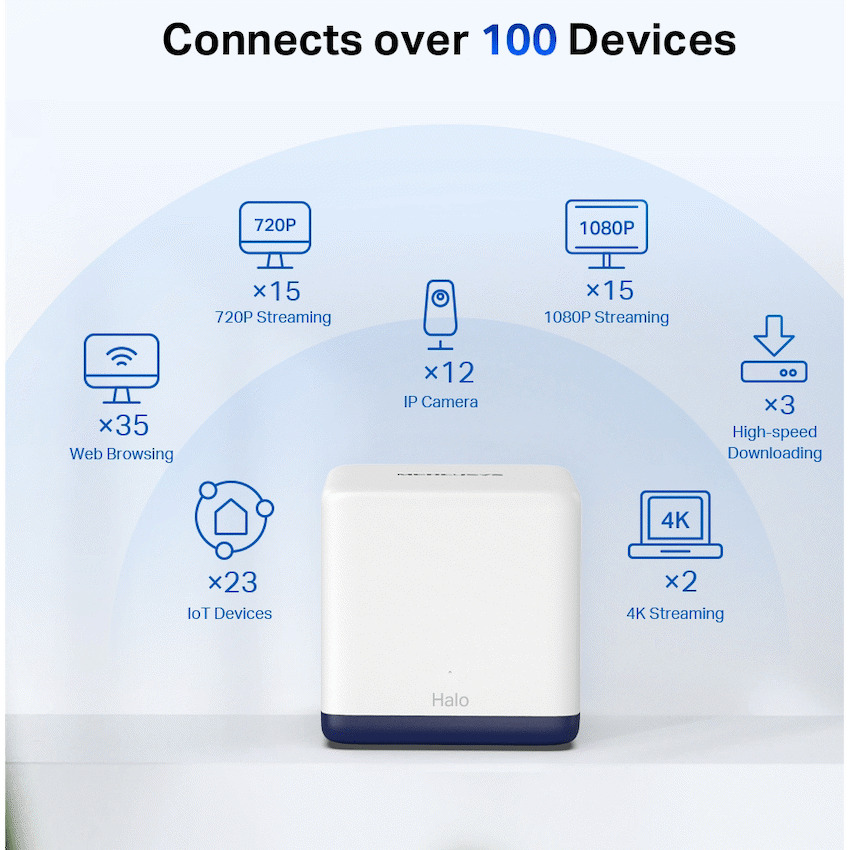 TP-Link Mercusys Halo H50G (3-Pack) AC1900 Whole Home Mesh Wi-Fi System