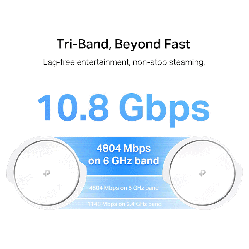 TP-Link Deco XE200 (2-Pack) AXE11000 Whole Home Mesh Wi-Fi 6E System (Tri-Band)