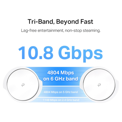 TP-Link Deco XE200 (2-Pack) AXE11000 Whole Home Mesh Wi-Fi 6E System (Tri-Band)