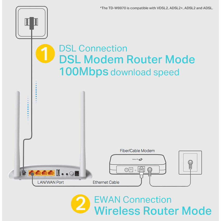 TP-Link TD-W9970 300Mbps Wi-Fi VDSL/ADSL Modem Router