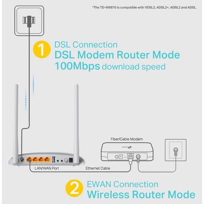 TP-Link TD-W9970 300Mbps Wi-Fi VDSL/ADSL Modem Router