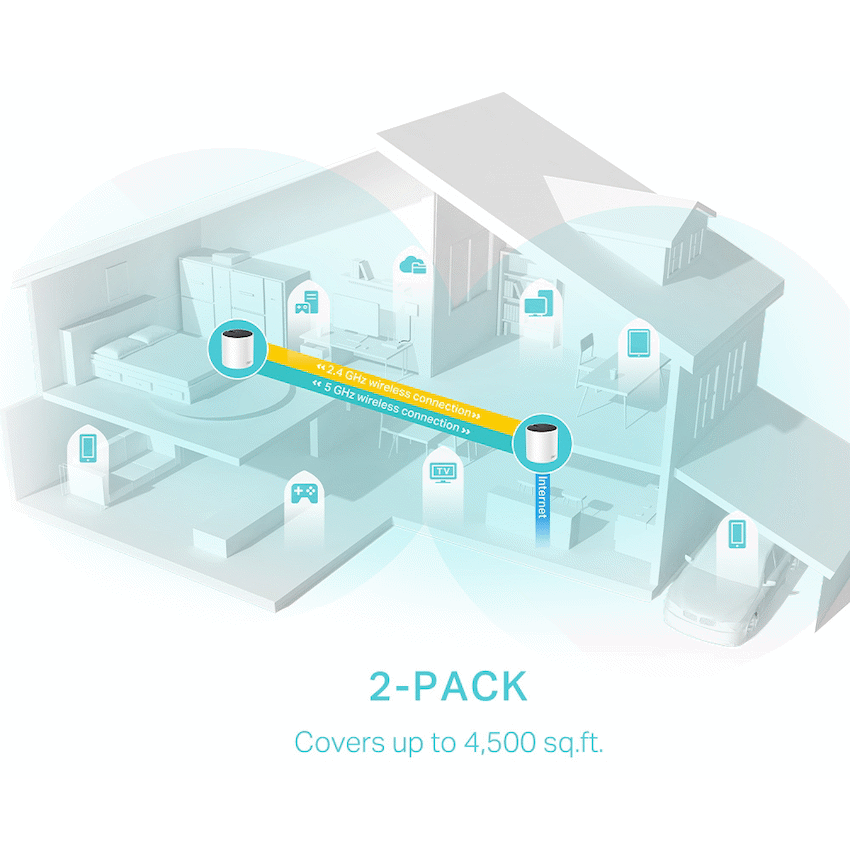 TP-Link Deco X55 (2-Pack) AX3000 Whole Home Mesh Wi-Fi 6 System