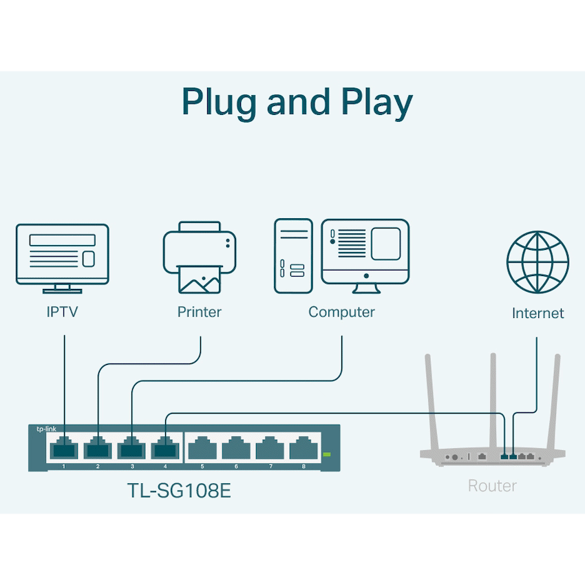 TP-Link TL-SG108E 8-Port Gigabit Easy Smart Switch