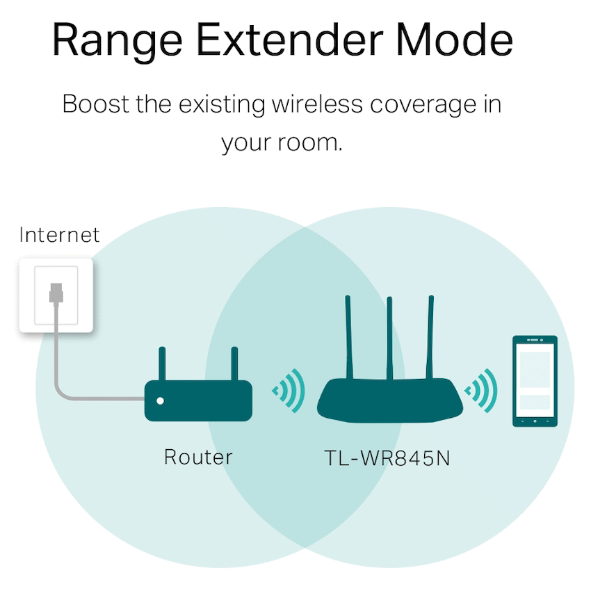TP-Link TL-WR845N N300 Wi-Fi Router